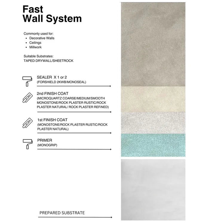 Forcrete FastWall System | Microcement USA